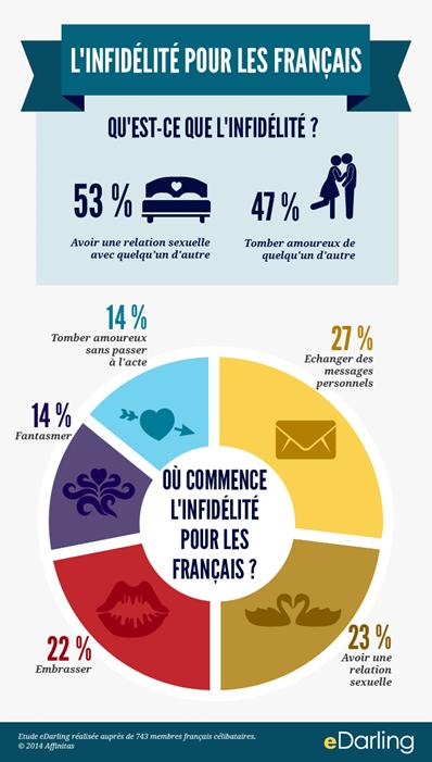 ou_commence_infidelite