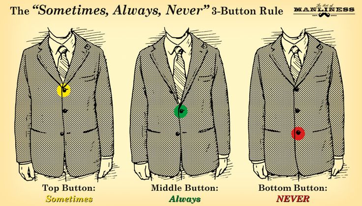 bouton-veste-homme-tendance